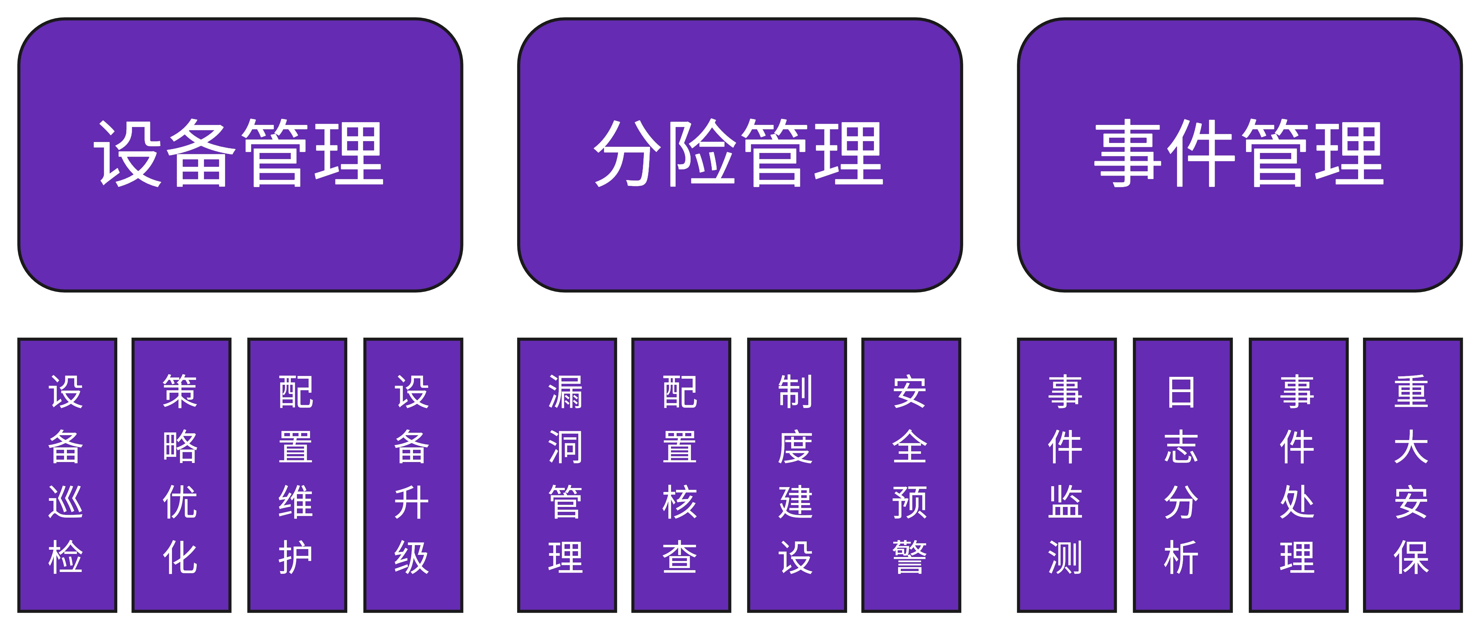 安全運維服務