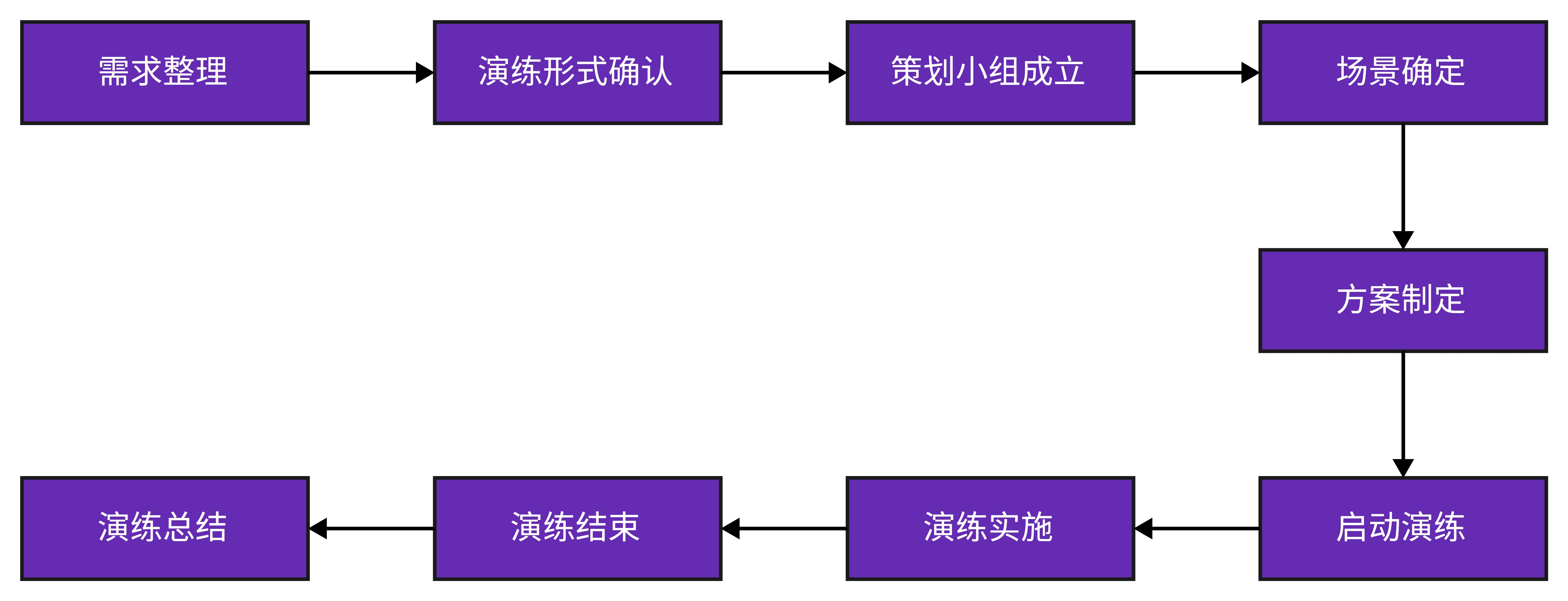 應急演練服務